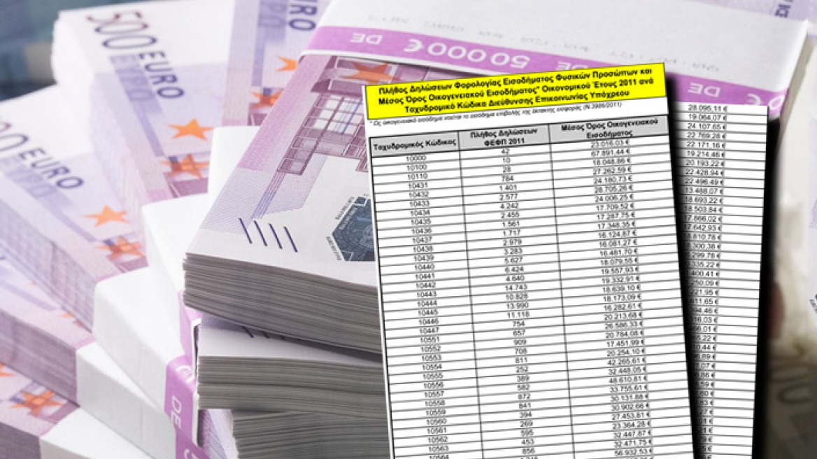 Πού μένουν οι 100.000 πολίτες με τα μεγαλύτερα εισοδήματα