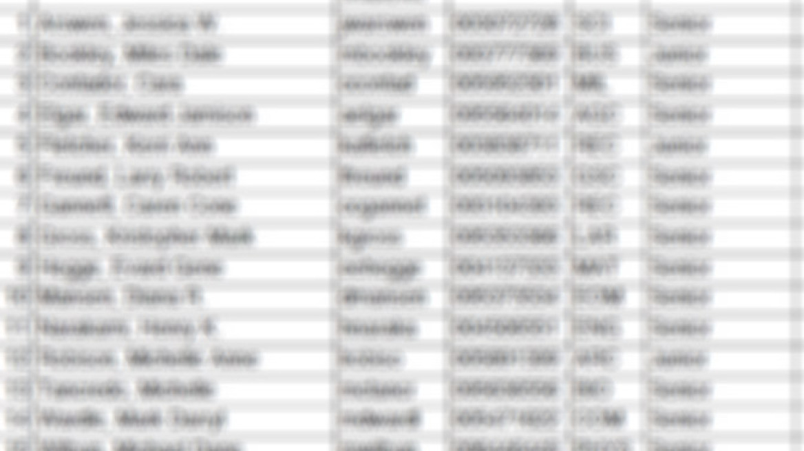 Τα 49 μεγάλα ονόματα που ψάχνει το ΣΔΟΕ για τη λίστα Λαγκάρντ