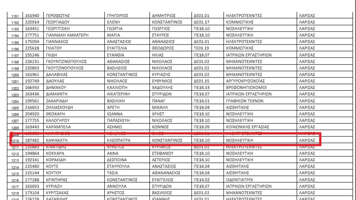 Απίστευτο: Έβγαλαν σε διαθεσιμότητα τη νεκρή καθηγήτρια από τη Λάρισα