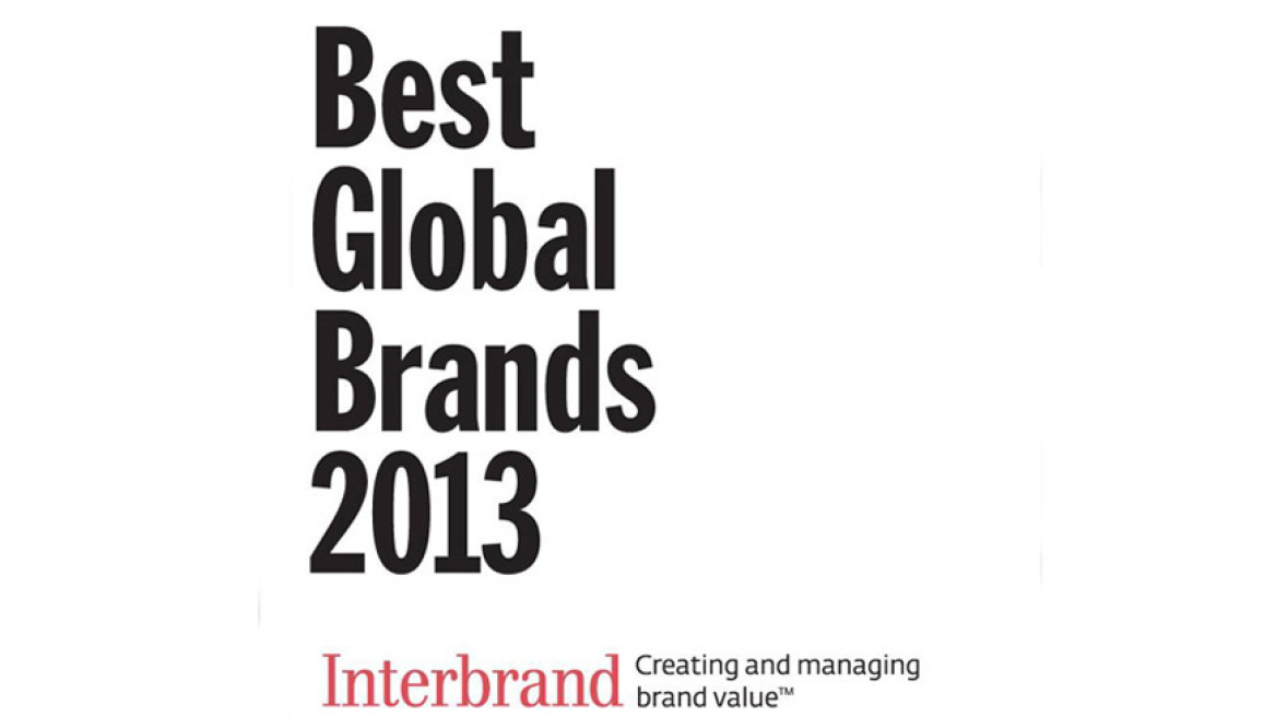 Ποια αυτοκινητοβιομηχανία έχει το πιο ισχυρό brand name;