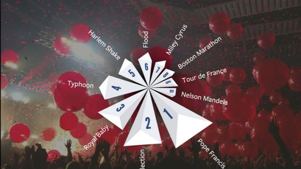 Facebook: Τα καλύτερα του 2013 