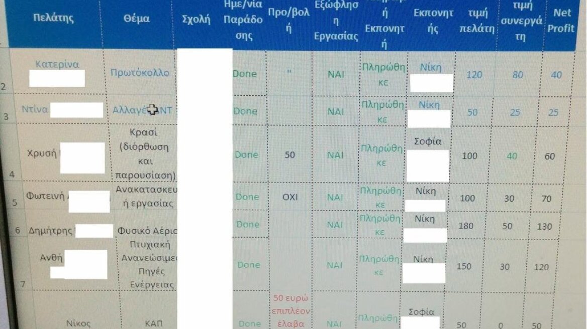 Εξαρθρώθηκε κύκλωμα πώλησης διπλωματικών εργασιών μέσω Facebook