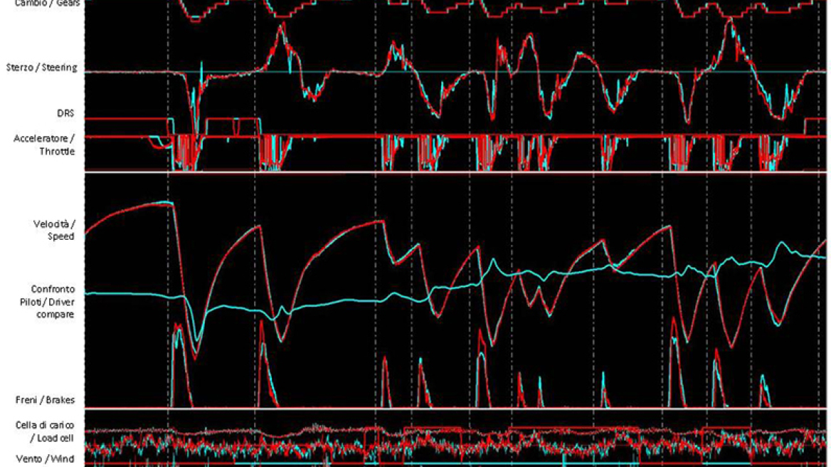 F1: Τα μυστικά της τηλεμετρίας!