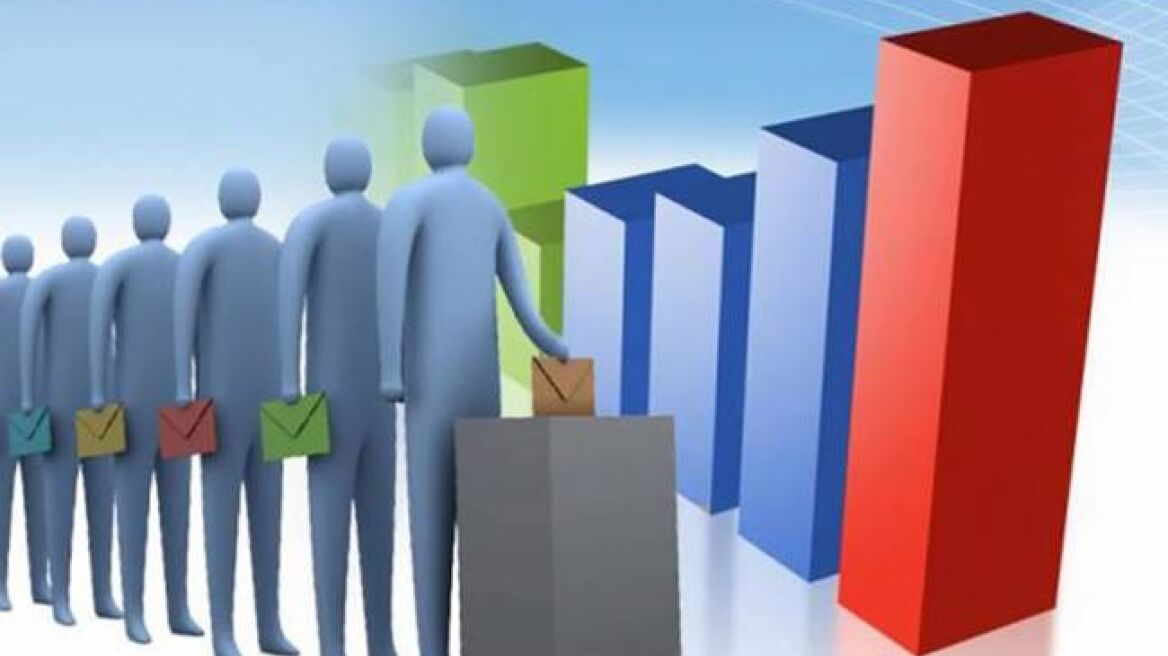 Δημοσκόπηση: Προβάδισμα 3,1% για ΣΥΡΙΖΑ, καταλληλότερος ο Σαμαράς