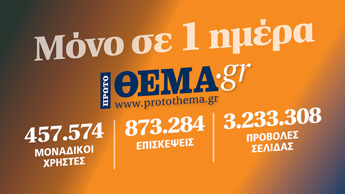 457.574 αναγνώστες εμπιστεύθηκαν τη Δευτέρα το protothema.gr για την ενημέρωσή τους