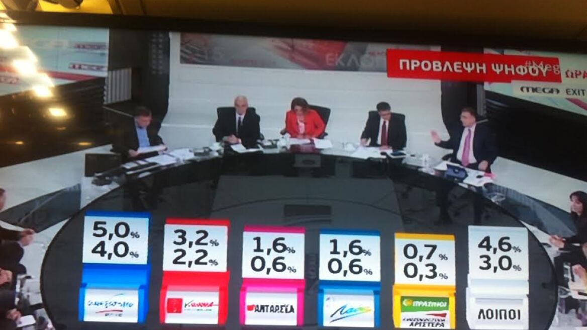 H ΑΝΤΑΡΣΥΑ ξεπέρασε τη ΔΗΜΑΡ 