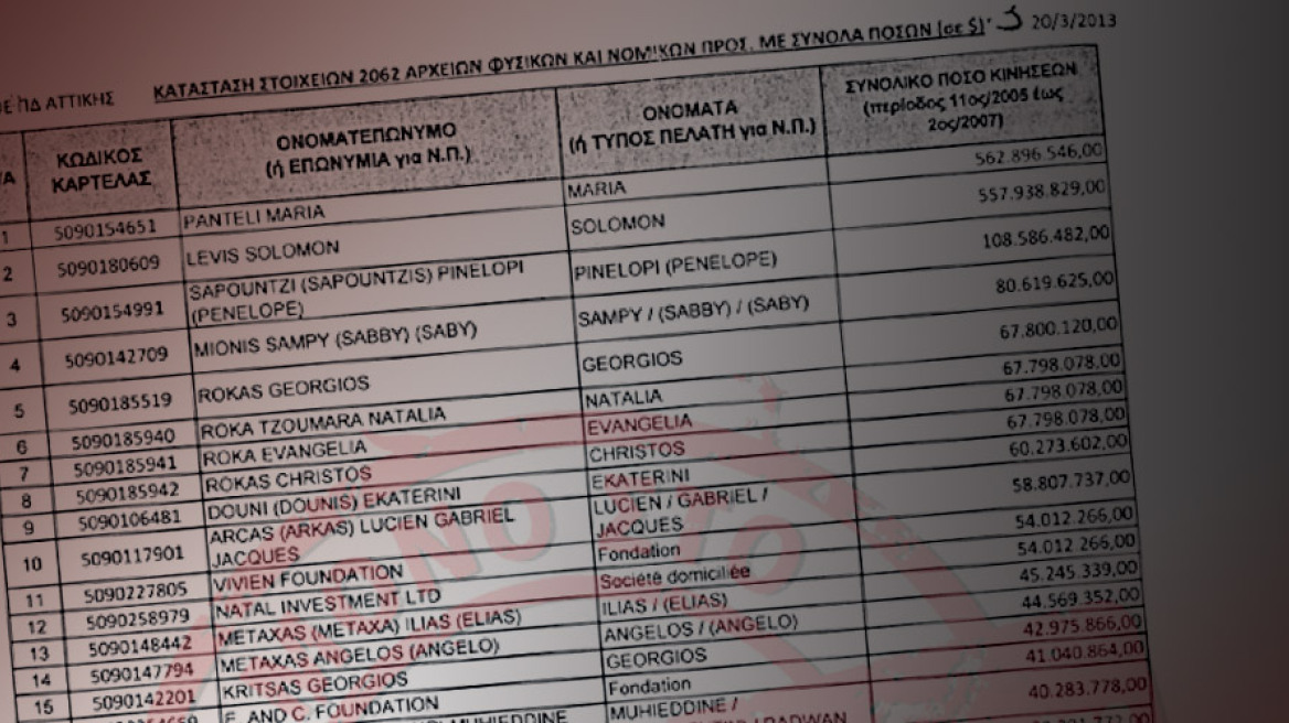 Εφάπαξ φόρος 15% - 20%  και ποινικές διώξεις, για τις λίστες