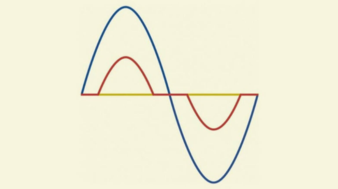 Κυνόδοντας: η δεύτερη καλύτερη ταινία της δεκαετίας!