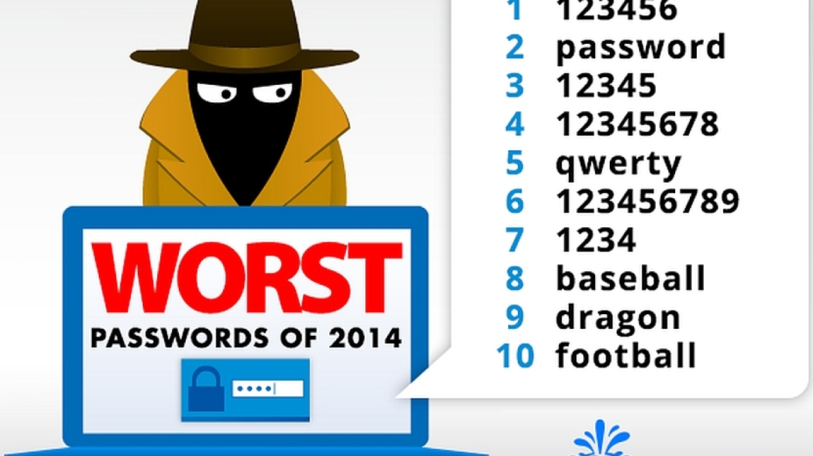 Τα πιο πολυχρησιμοποιημένα password 