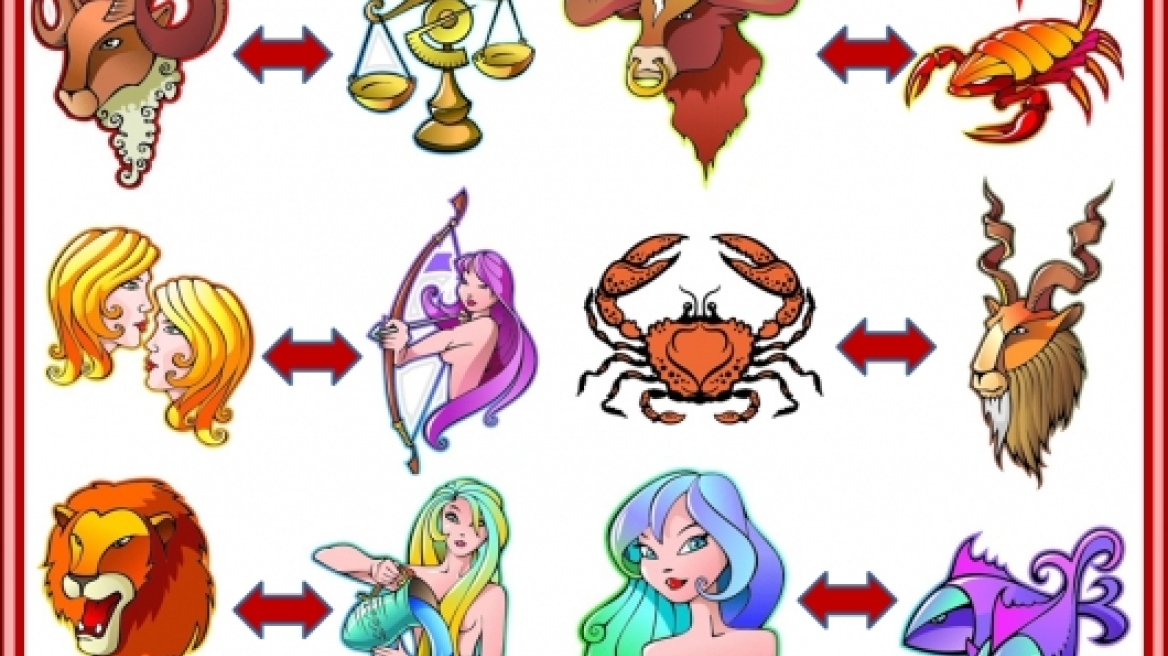  Τι άποψη έχει το κάθε ζώδιο για το απέναντί του;