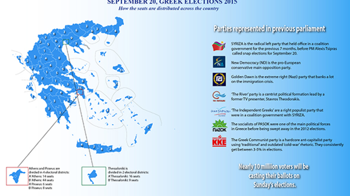 How the 300 seats are shared throughout Greece (info-graphic)