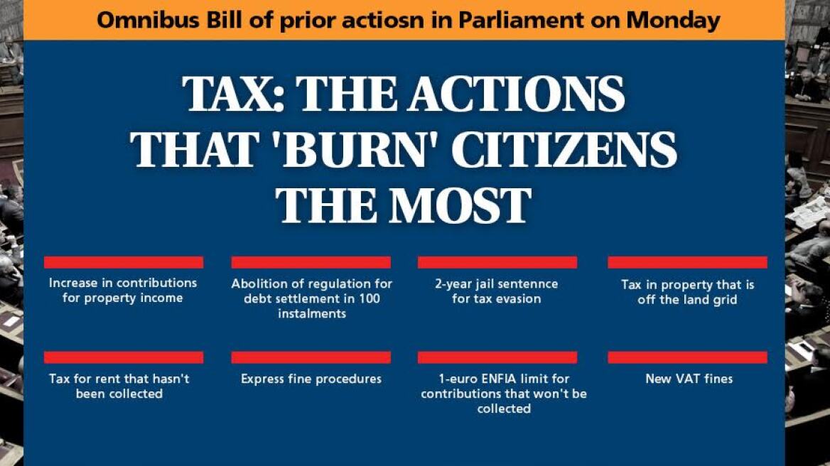 Govt omnibus bill of prior actions has measures that 'burn'!