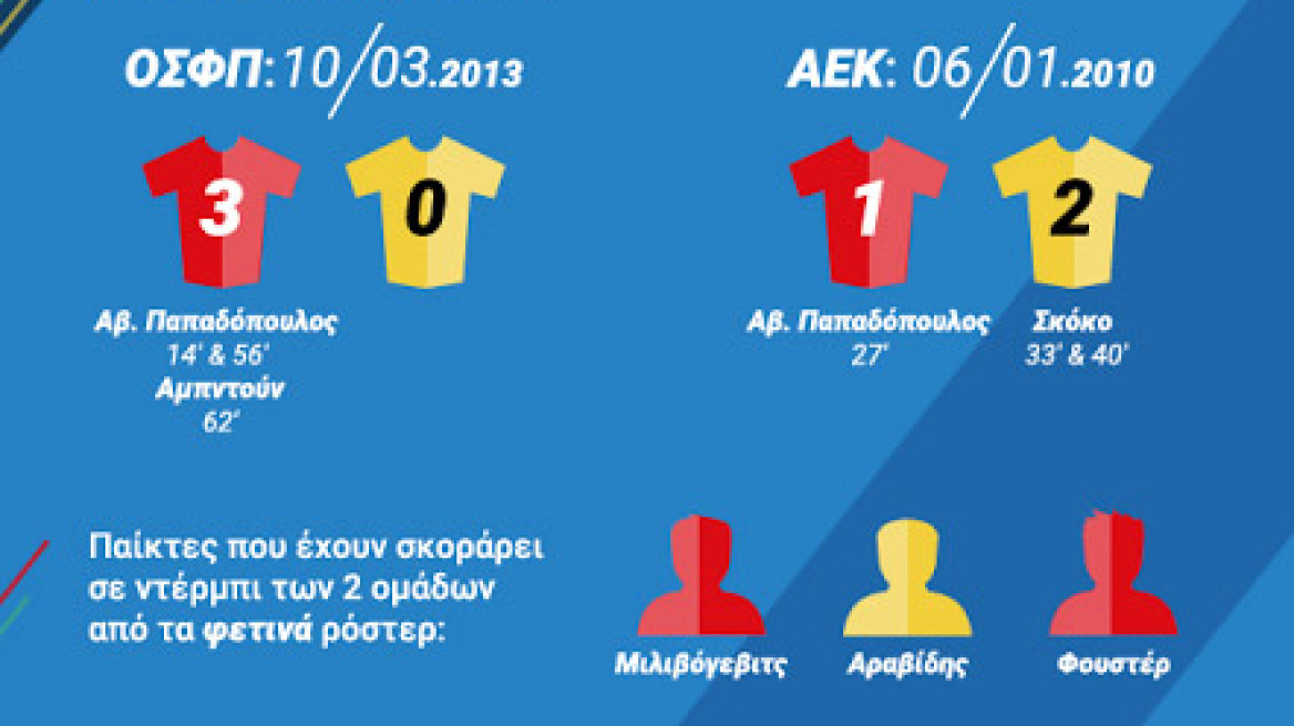 H AEK επιστρέφει 33 μήνες μετά στο «Γ. Καραϊσκάκης»