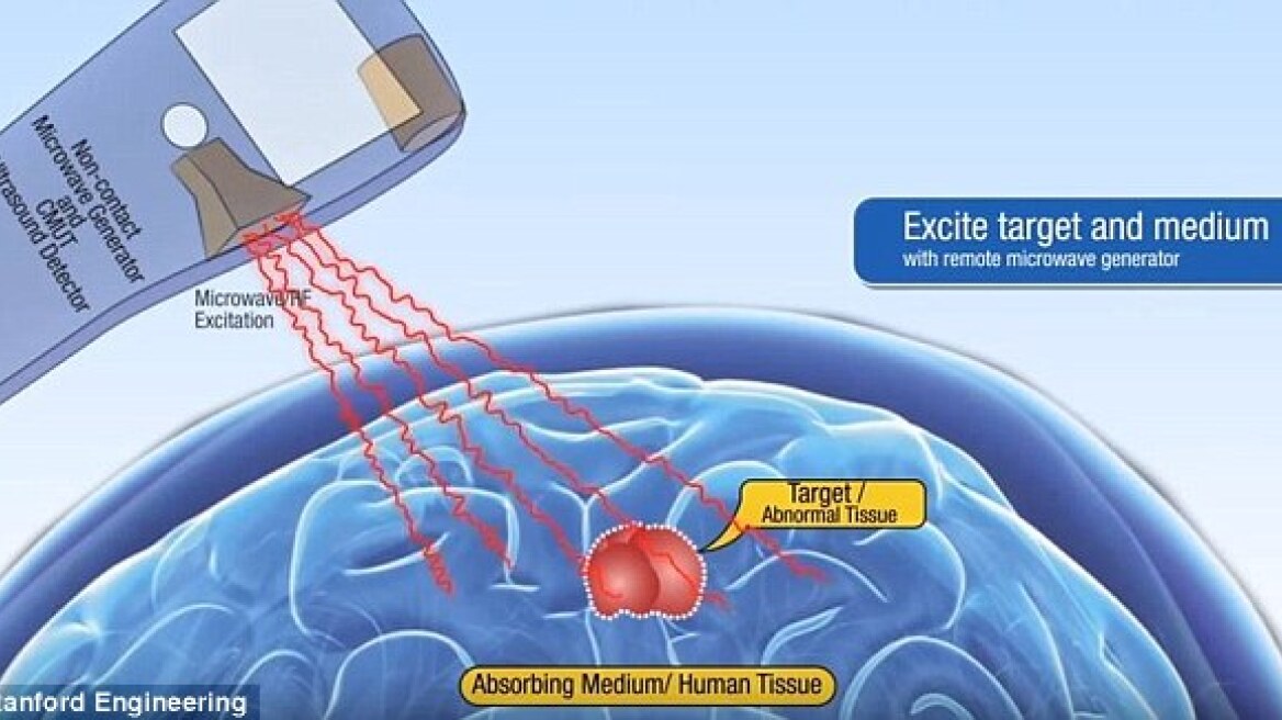 A Star Trek-like device to detect cancer tumors
