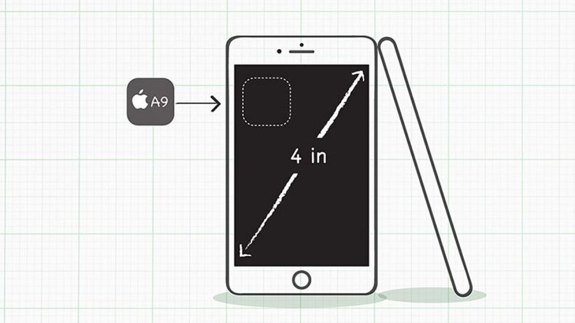 iPhone Mini: Φήμες για ένα μικρό iPhone με οθόνη στις 4 ίντσες