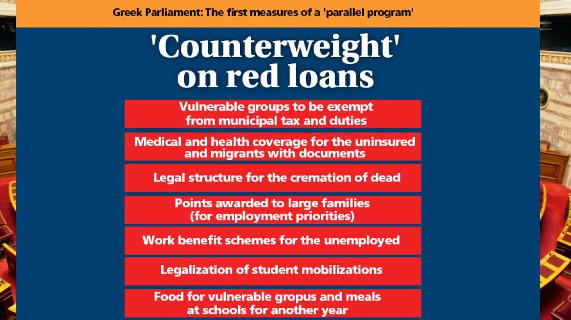 "Counterweight" humanitarian measures on red loans