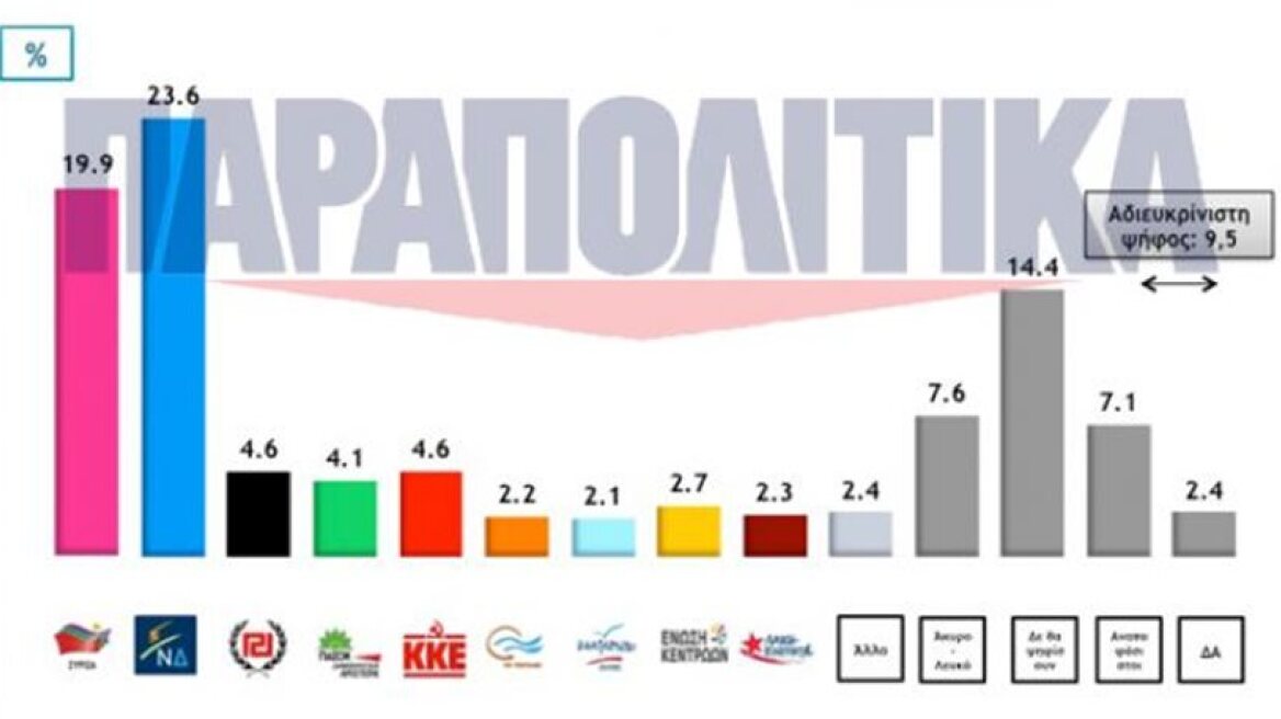 Metron Analysis poll: New Democracy leads over SYRIZA by 3.7%
