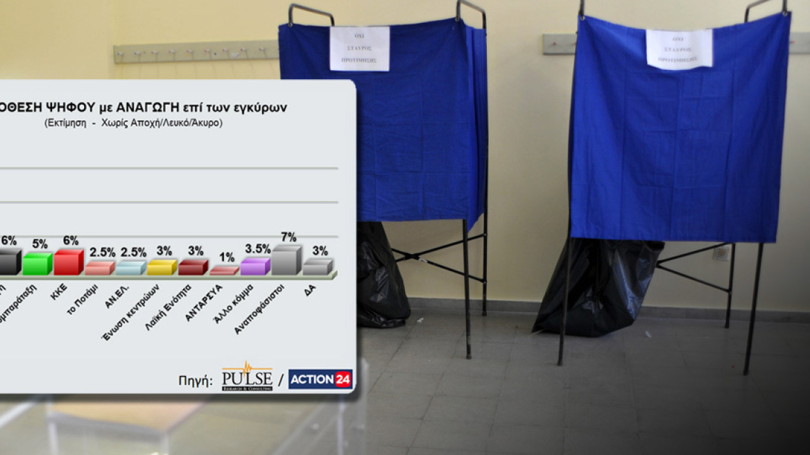 Γκάλοπ Pulse: Καταλληλότερος πρωθυπουργός ο Κυριάκος - Στη ΝΔ η παράσταση νίκης