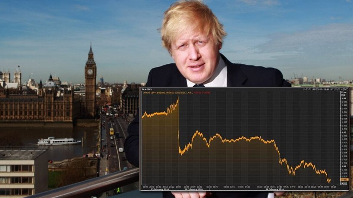 Pound drops after London mayor backs Brexit
