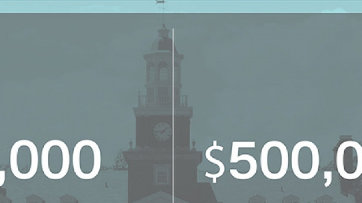 Δείτε την επένδυση που έδωσε κέρδος πάνω από 17.500%