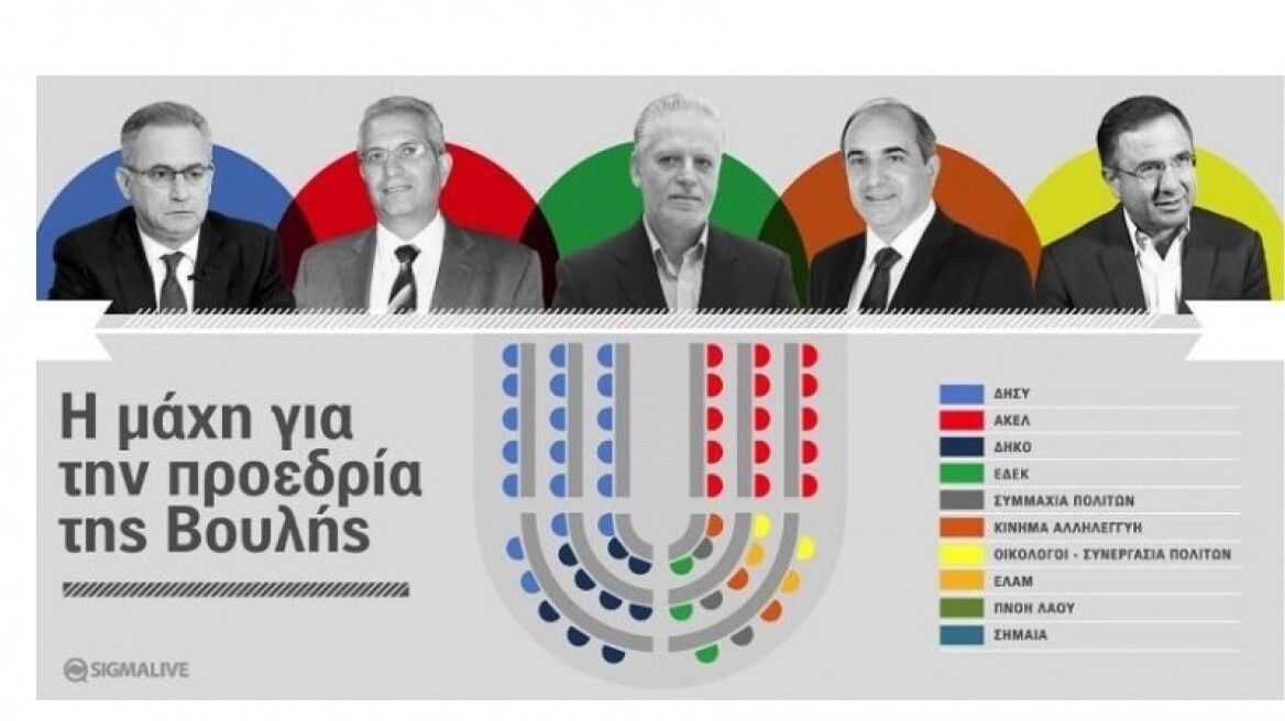 Κύπρος: Σήμερα εκλέγεται ο πρόεδρος της Βουλής, ο δεύτερος ισχυρότερος στα πολιτικά πράγματα της χώρας