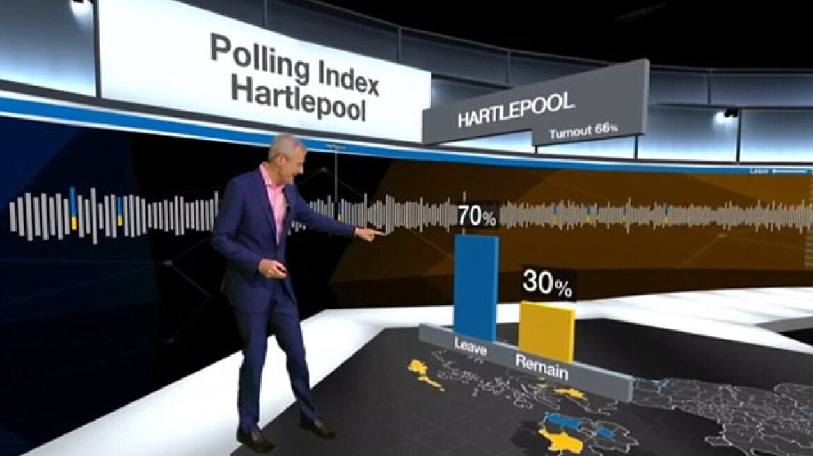 Σάλος στο Twitter για τα γραφήματα του BBC για το Brexit