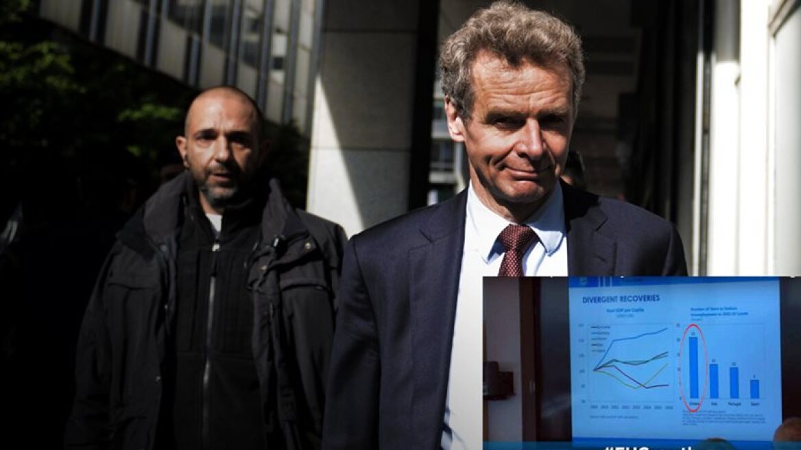 Thomsen’s diagram: In 2038 unemployment in Greece will reach the 2009 levels (PHOTO-VIDEO)
