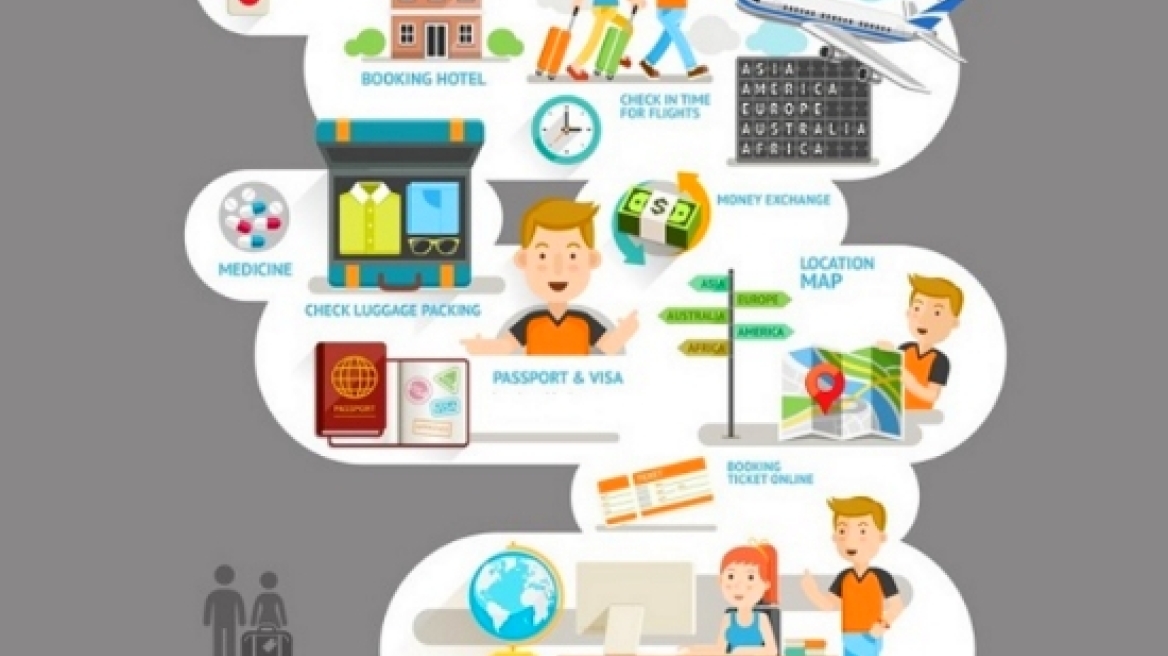 Oι επτά τάσεις στα ταξίδια το 2017