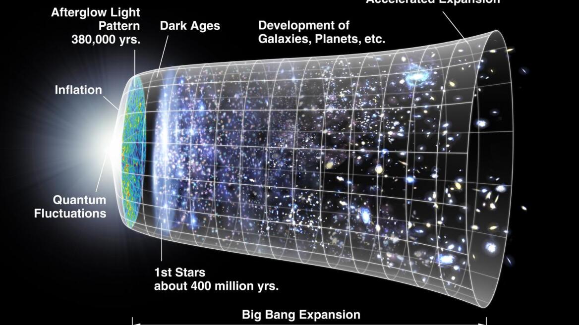 No Big Bang? Quantum equation predicts universe has no beginning