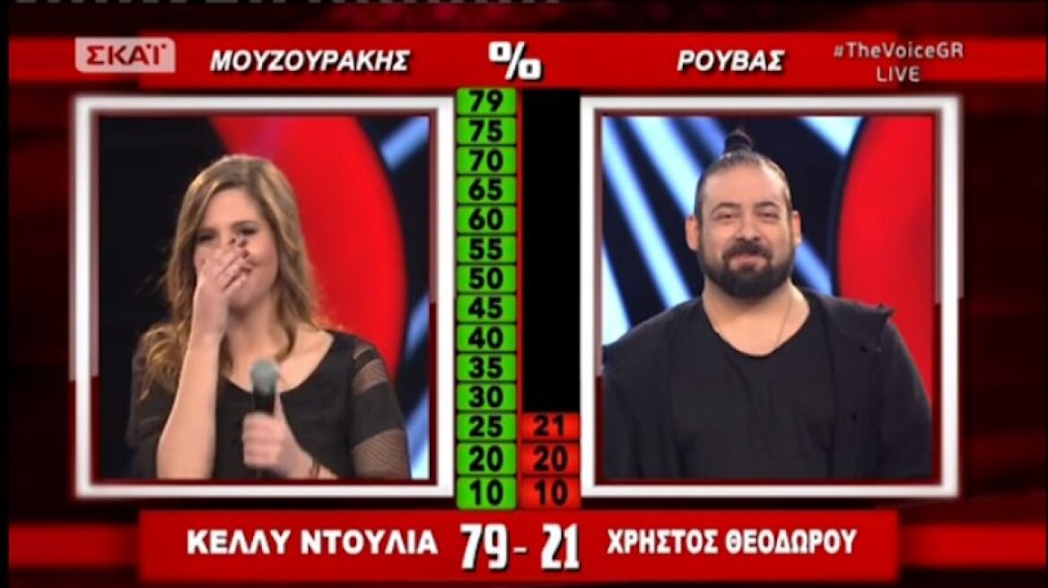 Το «περίεργο» λάθος στο The Voice και η ανακοίνωση του ΣΚΑΙ (vid)