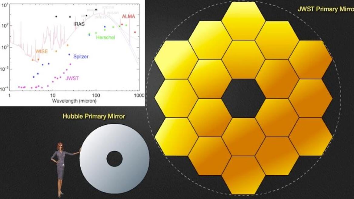 NASA’s James Webb telescope enters test phase (PHOTOS)