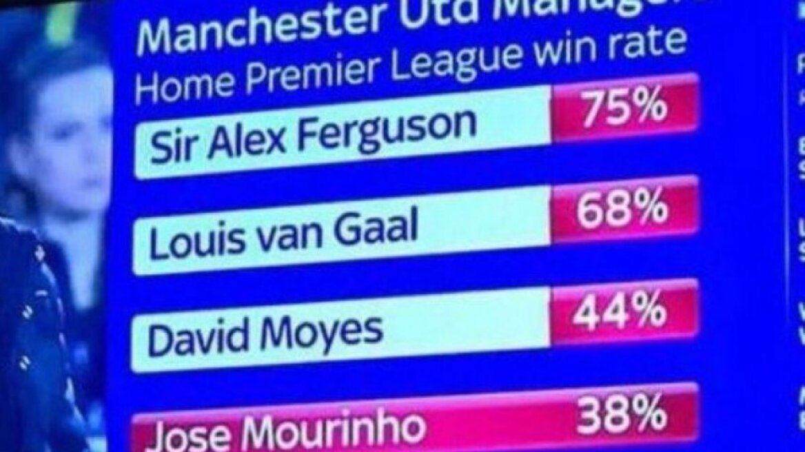 Βίντεο: «Ζοσέ πιο κάτω από Μόγιες; Είσαι σοβαρός;;;» 