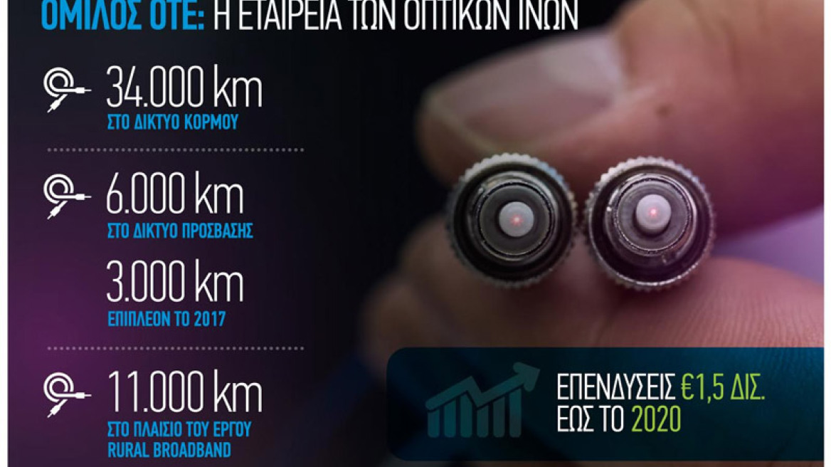 Οπτικές ίνες μέχρι το σπίτι αναπτύσσει ο Όμιλος ΟΤΕ