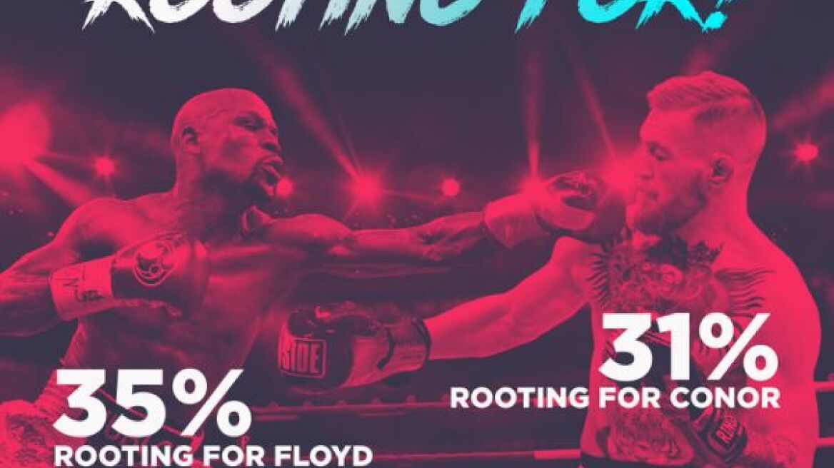 Mayweather vs. McGregor: Who do the fans support