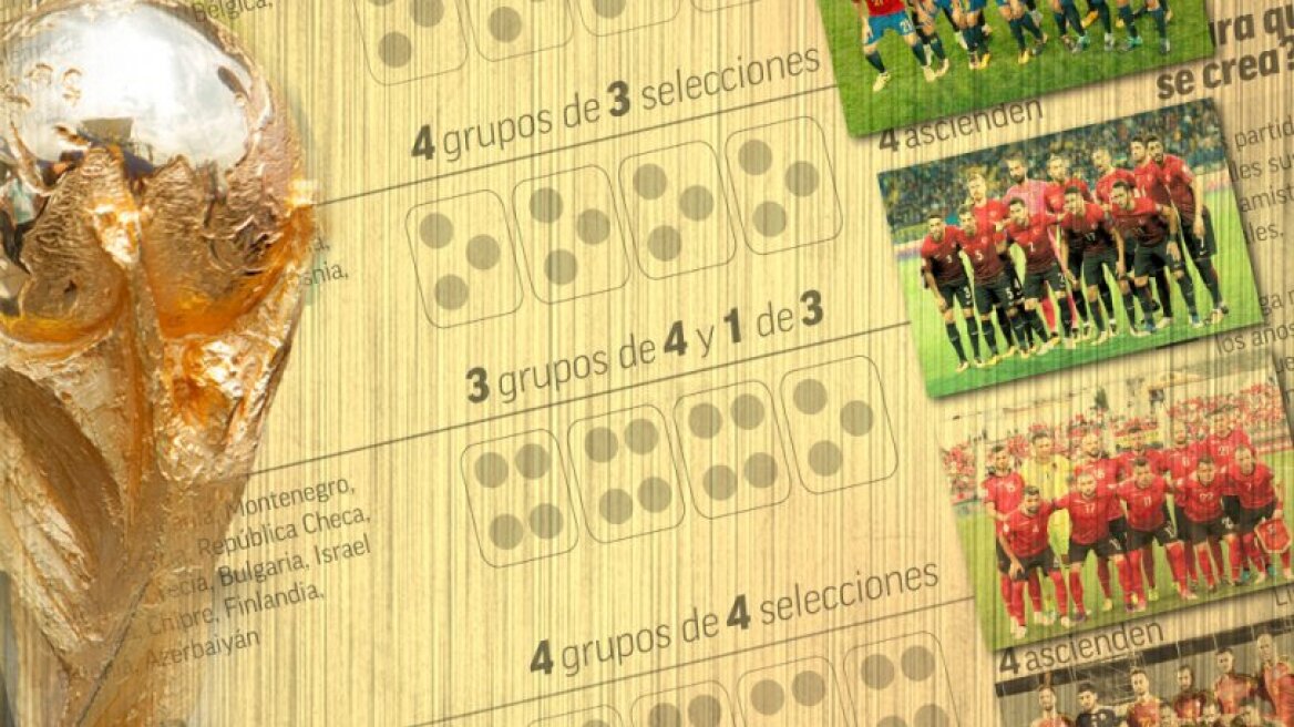 Η UEFA σχεδιάζει μια νέα διοργάνωση: Το Κύπελλο Εθνών