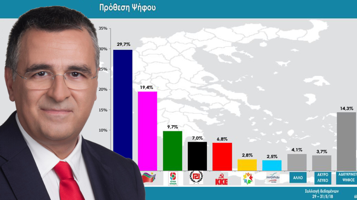 Δημοσκόπηση RASS: Προβάδισμα 10,3 μονάδων της ΝΔ έναντι του ΣΥΡΙΖΑ