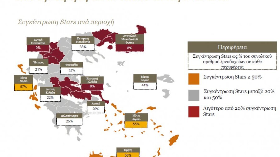 Ποια είναι τα «αστέρια» και τα «ζόμπι» του ξενοδοχειακού κλάδου