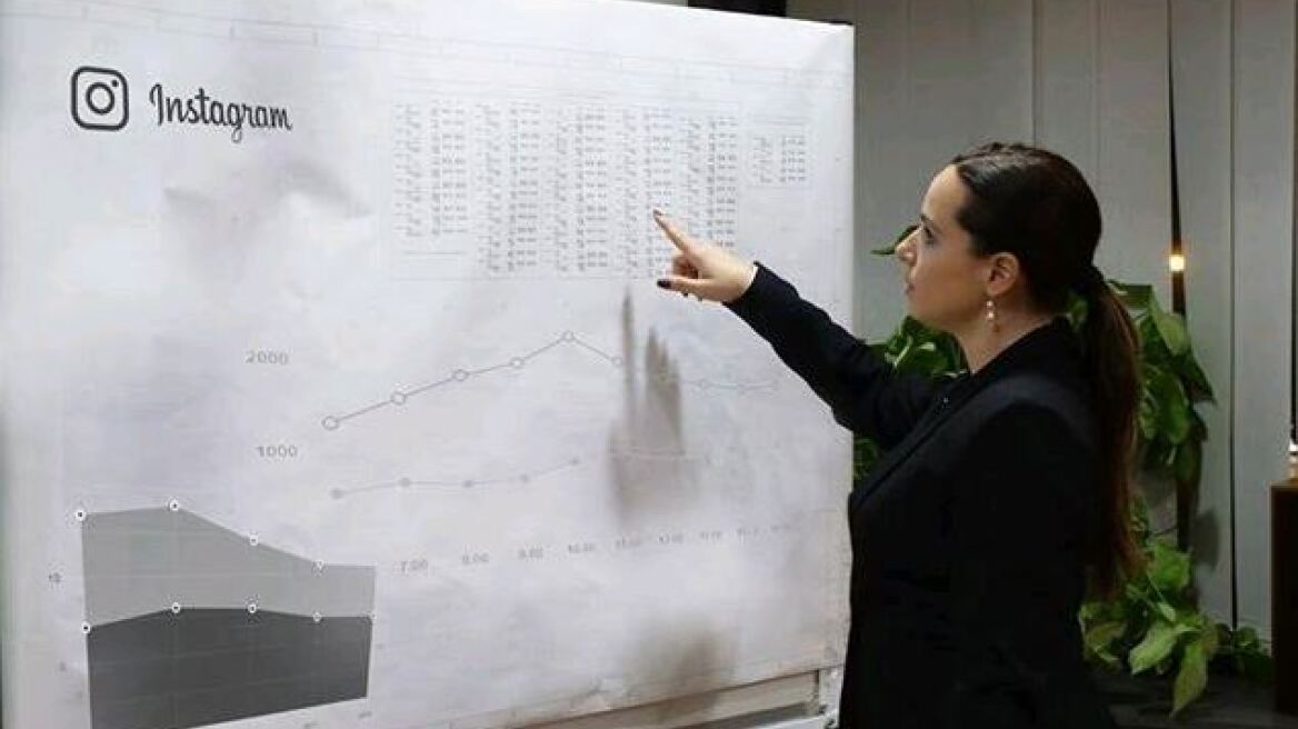 Τα μυστικά του instagram και ο ρόλος του στις επιχειρήσεις 