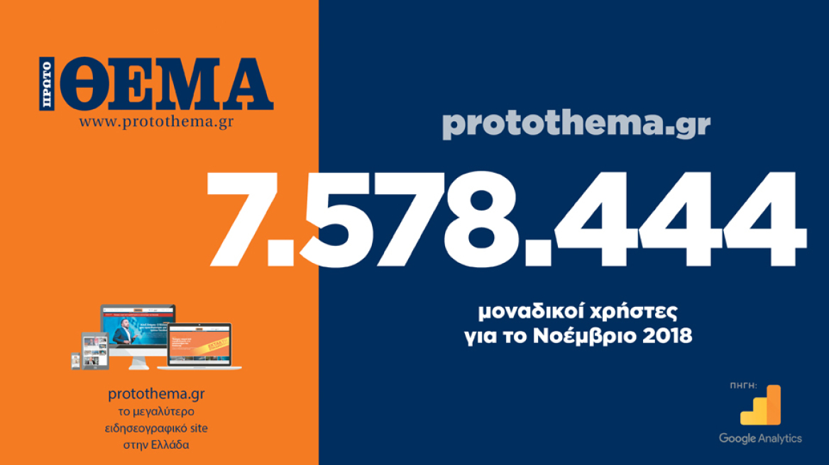 7.578.444 μοναδικοί χρήστες το Νοέμβριο στο protothema.gr