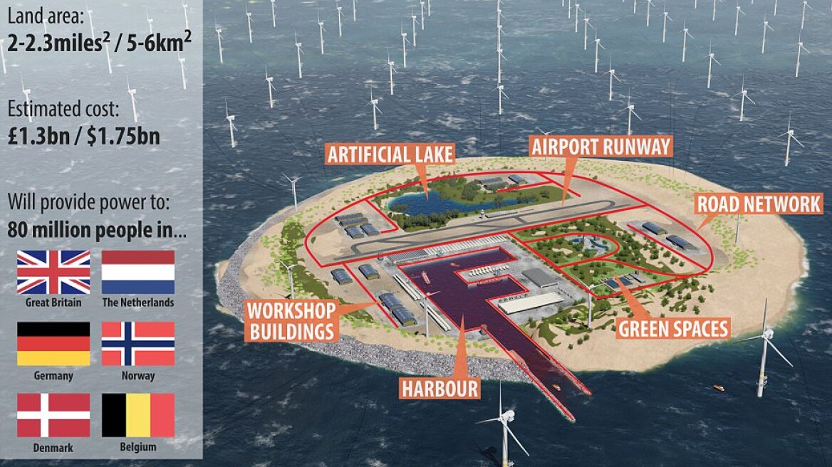 Το τεχνητό «νησί των ανέμων» που θα τροφοδοτεί με ενέργεια 80 εκατ. Ευρωπαίους