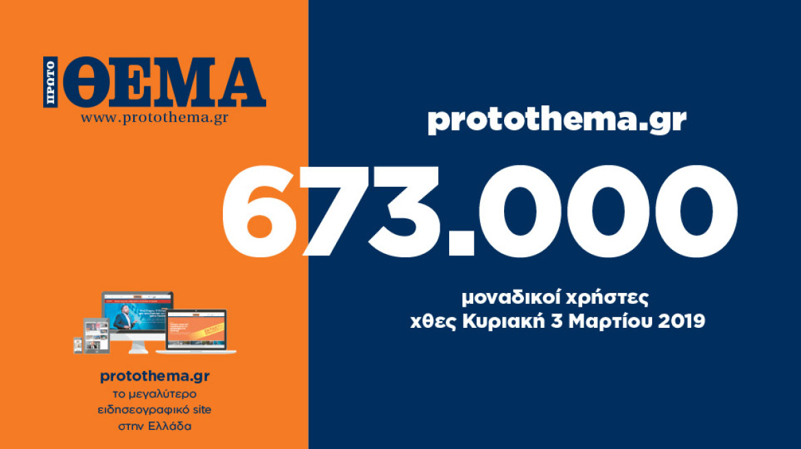 673.000 μοναδικοί χρήστες ενημερώθηκαν χθες Κυριακή 3 Μαρτίου από το protothema.gr