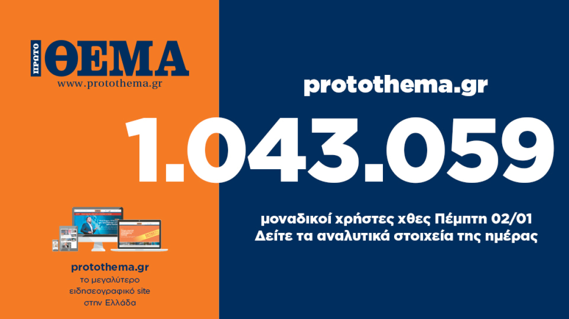 1.043.059 μοναδικοί χρήστες ενημερώθηκαν χθες Πέμπτη 2 Ιανουαρίου από το protothema.gr