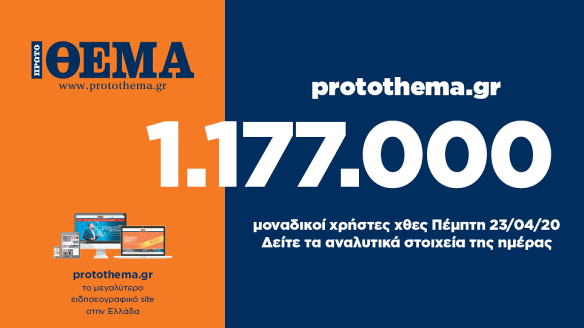 1.177.000 μοναδικοί χρήστες ενημερώθηκαν χθες Πέμπτη 23 Απριλίου από το protothema.gr