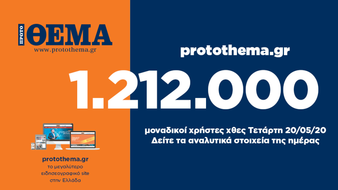1.212.000 μοναδικοί χρήστες ενημερώθηκαν χθες Τετάρτη 20 Μαΐου από το protothema.gr