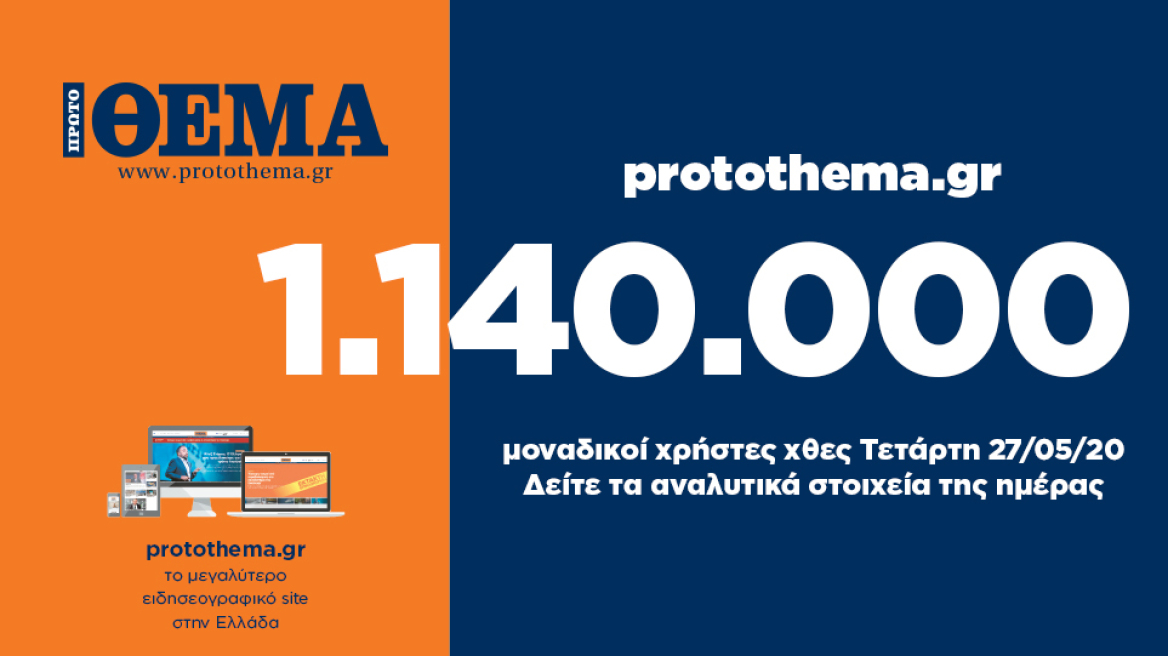 1.140.000 μοναδικοί χρήστες ενημερώθηκαν χθες Τετάρτη 27 Μαΐου από το protothema.gr