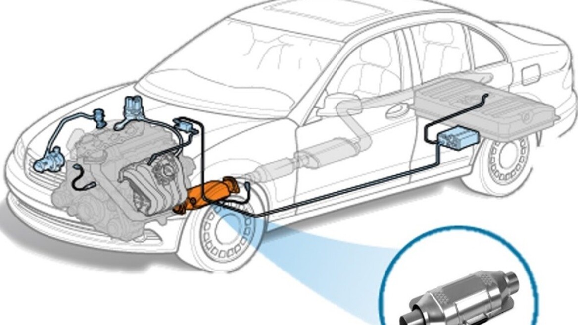 Τεχνικό: Πώς λειτουργεί ένας καταλύτης;