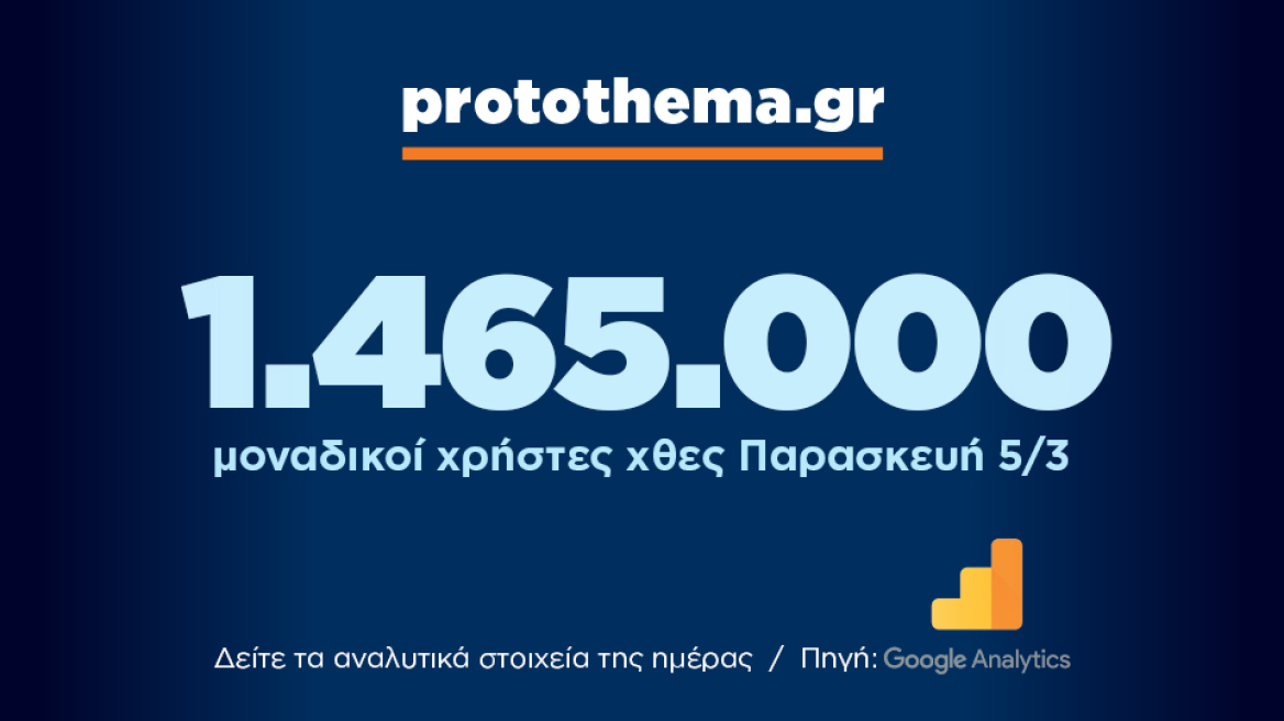  1.465.000 μοναδικοί χρήστες ενημερώθηκαν χθες Παρασκευή 05 Μαρτίου από το protothema.gr