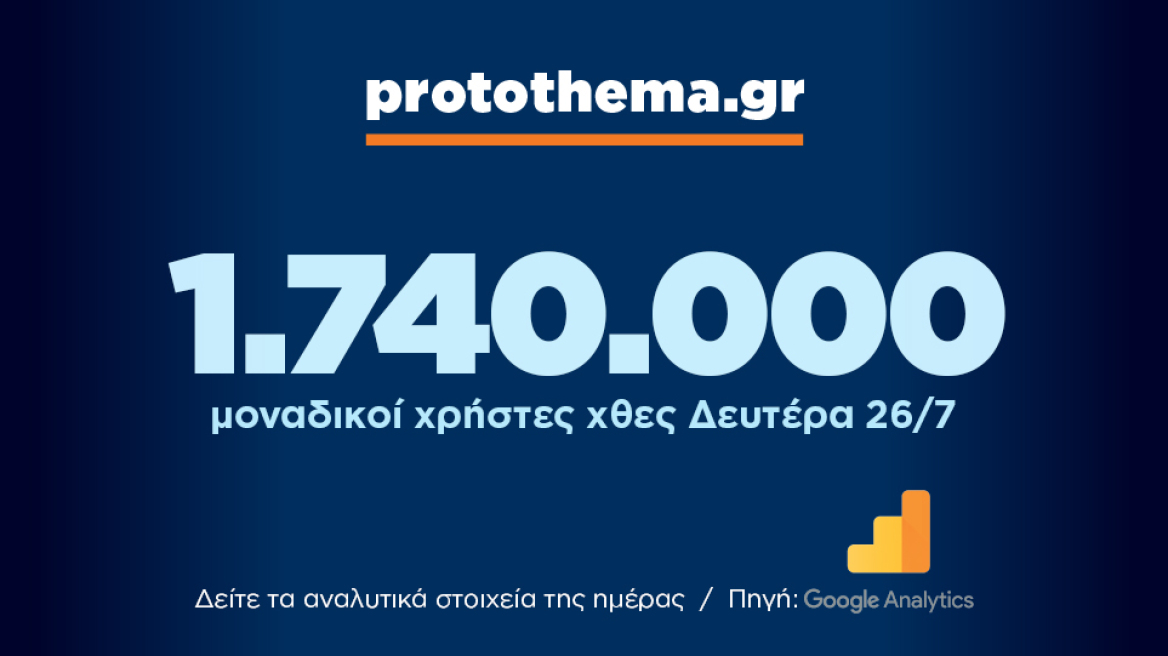 1.740.000 μοναδικοί χρήστες ενημερώθηκαν χθες Δευτέρα 26 Ιουλίου από το protothema.gr