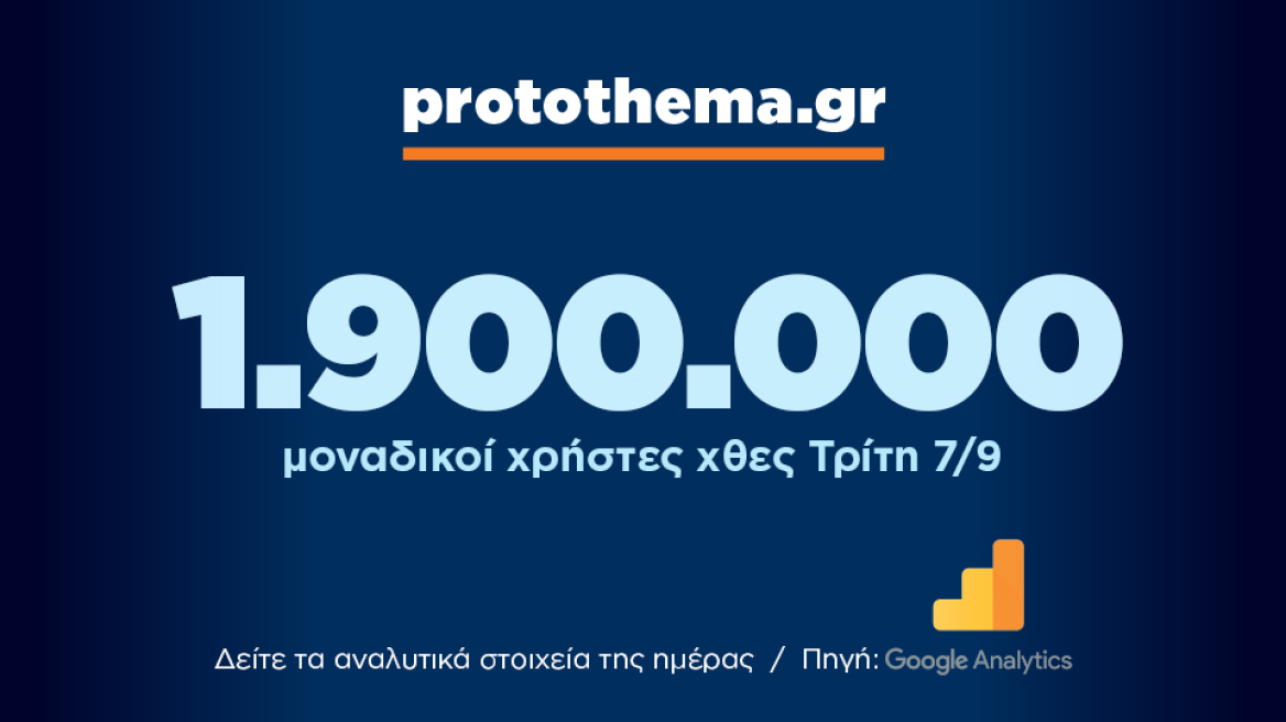 1.900.000 μοναδικοί χρήστες ενημερώθηκαν χθες Τρίτη 7 Σεπτεμβρίου από το protothema.gr