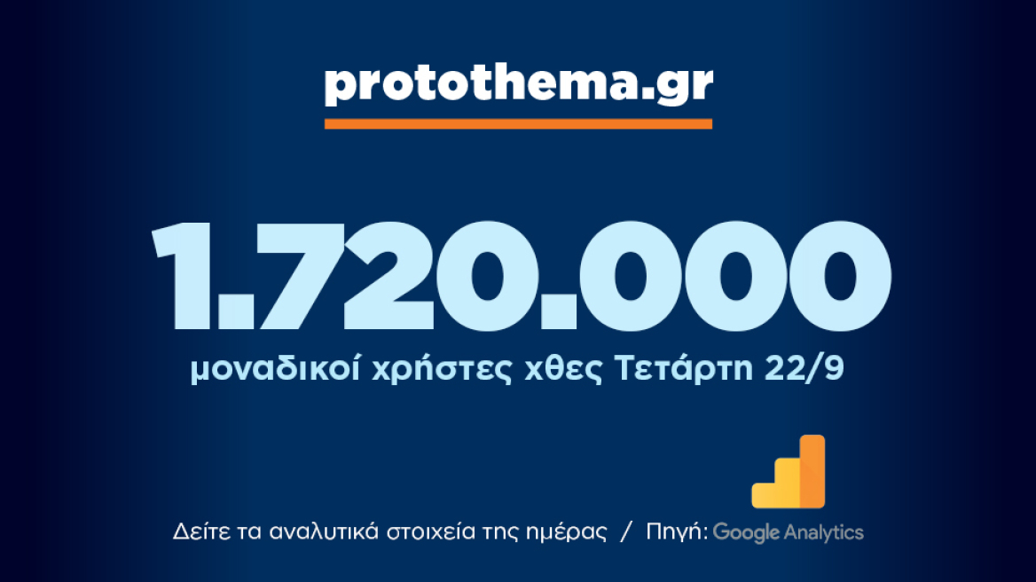 1.720.000 μοναδικοί χρήστες ενημερώθηκαν χθες Τετάρτη 22 Σεπτεμβρίου από το protothema.gr